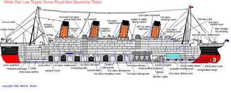 titanic boat diagram 